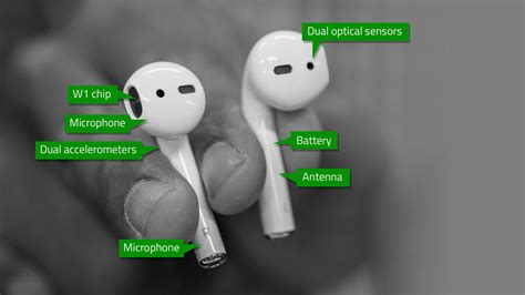 Discovering the Superior Microphone Quality of AirPods - DeviceMAG