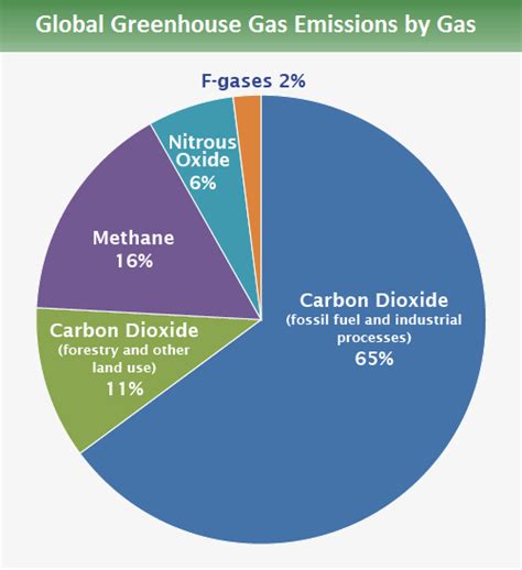 Co2 Emissions By Country