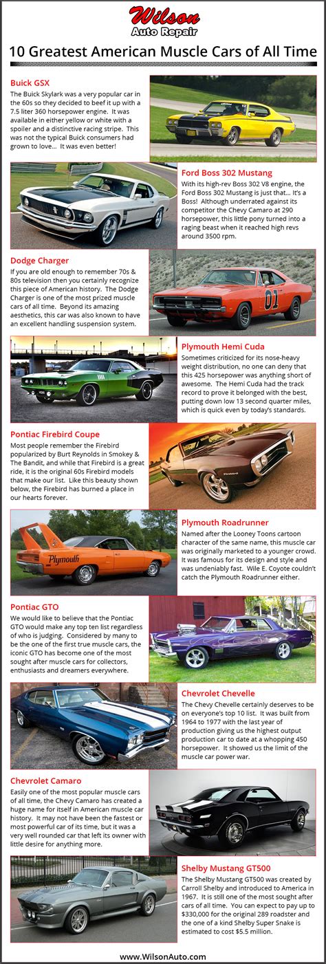 The 10 Greatest American Muscle Cars Of All Time