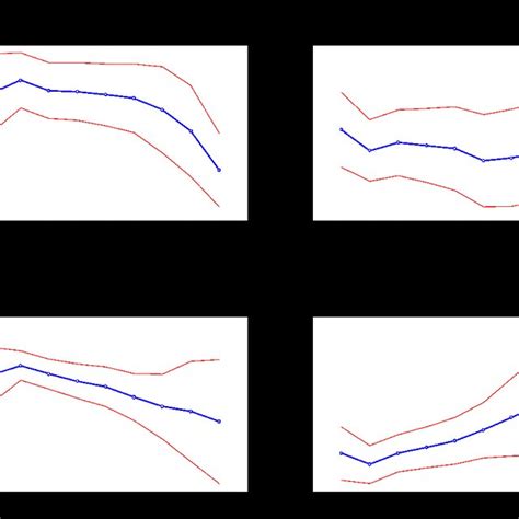 Quantile process estimates | Download Scientific Diagram