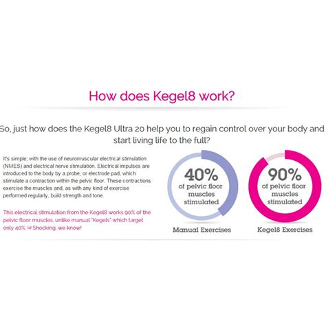 Kegel8 Ultra 20 Electronic Pelvic Toner : Next Day Delivery