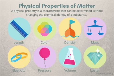 Physical Property of Matter - Definition and Examples