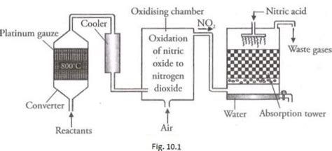 In Raschig's process the preparation of chlorobenzene, the reactants are