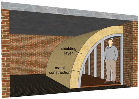 www.zhn.cz - Designing and construction of fallout shelters