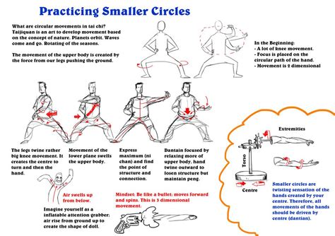 Practicing Smaller Circles Martial Arts Sparring, Best Martial Arts ...