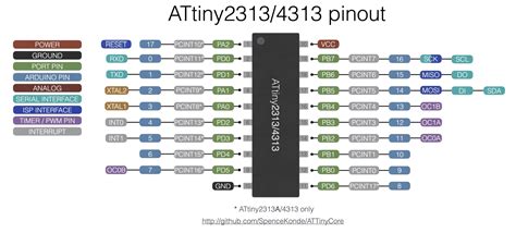 ATTiny2313/4314 Pinout by ATTinyCore