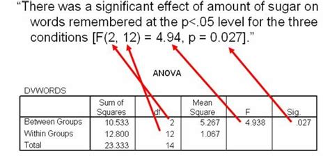 How to write ...: Anova????