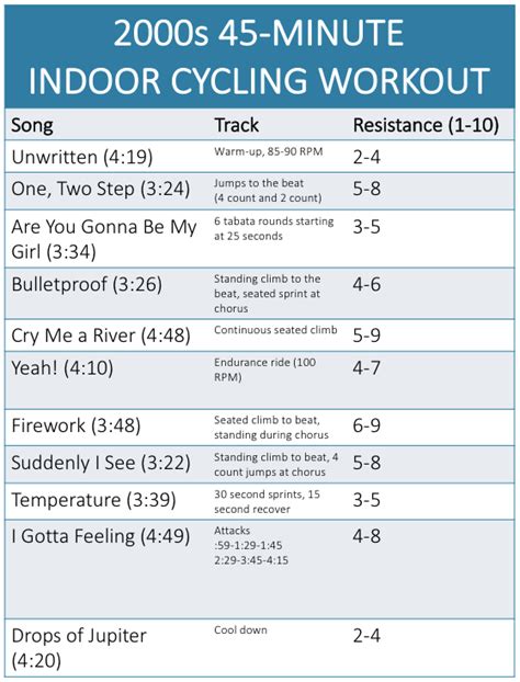 3 Bomb Indoor Cycling Workouts You Should Try | Indoor cycling workouts ...