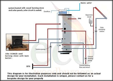 Photo Gallery - Cadiz Wood Stove With Boiler plus wood burning stoves with water boilers at ...