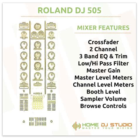 Roland DJ 505 Mixer Section