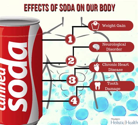 What Soda Does To Your Body | Modern Holistic Health