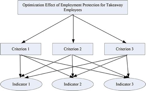 Frontiers | Exploration on the optimization of occupational injury and employment protection of ...