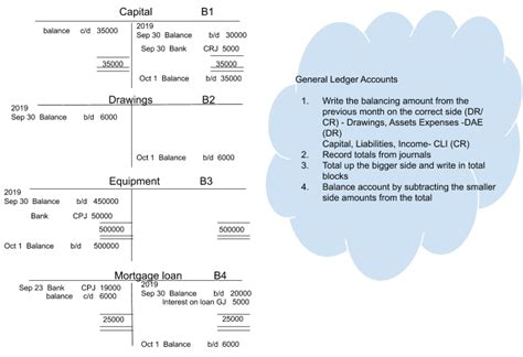 General Ledger — qrlearn