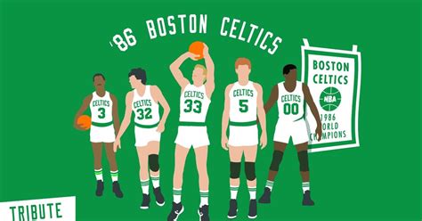 1986 NBA Champions - Boston Celtics Quiz