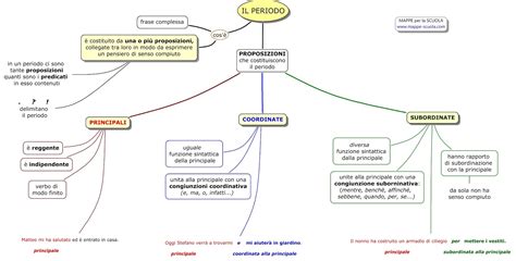 MAPPE per la SCUOLA: IL PERIODO (grammatica)