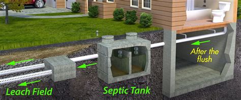 How Big Should A Septic Tank Be For 4 Bedroom House | www.resnooze.com