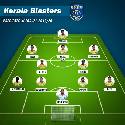 Kerala Blasters New Players 2019 - Isl 2020 21 Full Team List Of Kerala ...