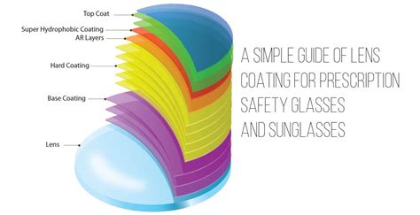 What is an Eyeglass lens coating? - Oakes Opticians