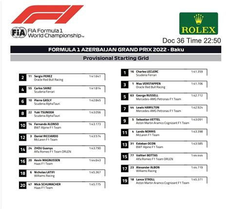 [FIA] Provisional starting grid for tomorrow : r/formula1