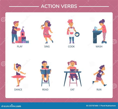 English Actions. Exercise For Memorizing Verbs, Connect Kids And Correct Verbs. Vector Flat ...