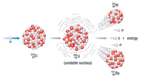 Energy changes in chemical and nuclear reactions - Biology