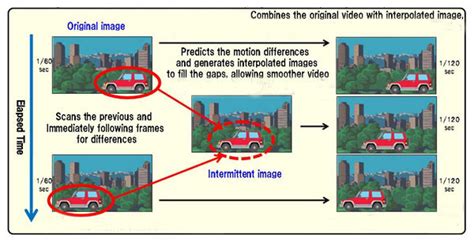 Frame Interpolation / Motion Smoothing | OBS Forums