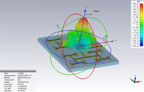 Antenna Design and 3D Electromagnetic Simulations - NOVELIC