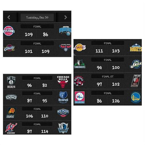 Pin by Alain Keith Cabardo Daguio on NBA 2014-2015 scores. | Nba 2014 ...