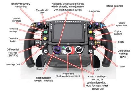 F1 Steering Wheel Explained--Here's How Every Button Works