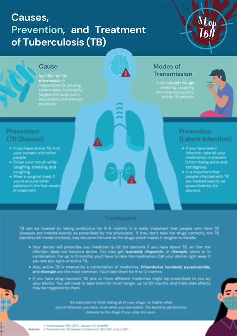 SOLUTION: Causes prevention and treatment of tuberculosis infographic ...