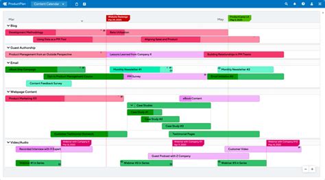 3 Useful Roadmap Template Examples (They're not Just for Products)