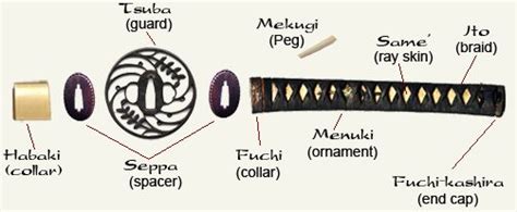 Katana Sword Indonesia: The Anatomy of a Katana