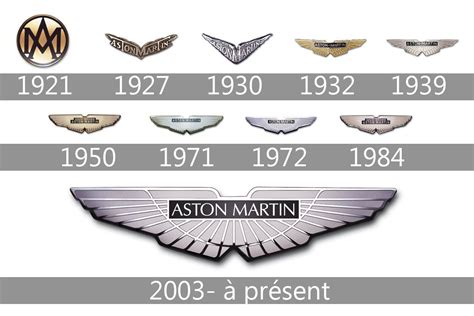 Aston Martin logo : histoire, signification et évolution, symbole