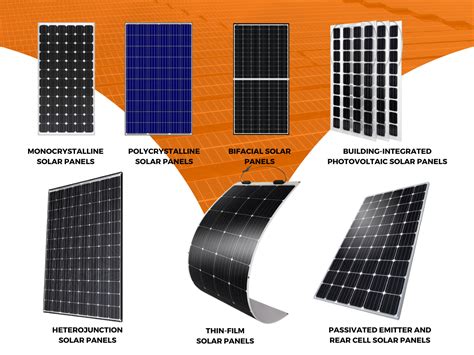 Harnessing Sunshine: Exploring the Types of Solar Panels Available in ...