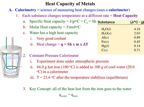 Specific Heat Capacity