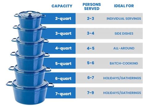 Dutch Oven Sizes (Standard Measurements)