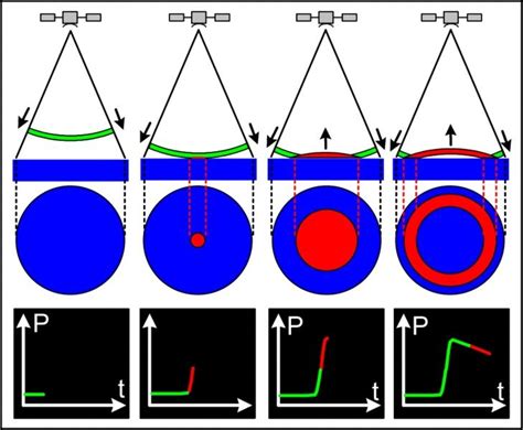 2 -Principle of the waveform analysis (CNES) | Download Scientific Diagram