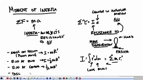 Moment Of Inertia Formula Physics