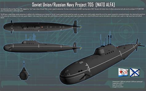 Soviet/Russian Alfa Class SSN ortho [new] by unusualsuspex.deviantart ...