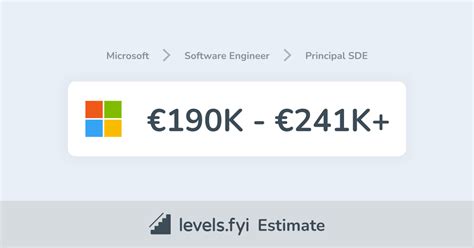 Microsoft Principal SDE Software Engineer Salary in Germany | €190K-€ ...