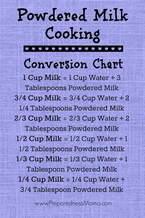 Powdered Milk Cooking Tips and Recipes - PreparednessMama