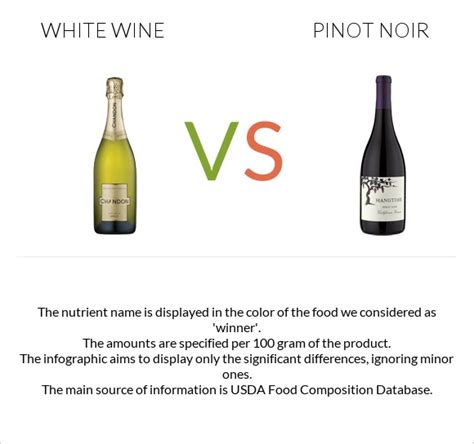 White wine vs. Pinot noir — In-Depth Nutrition Comparison