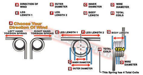 Coil Torsion Spring Calculator Over 70 Trillion spring designs