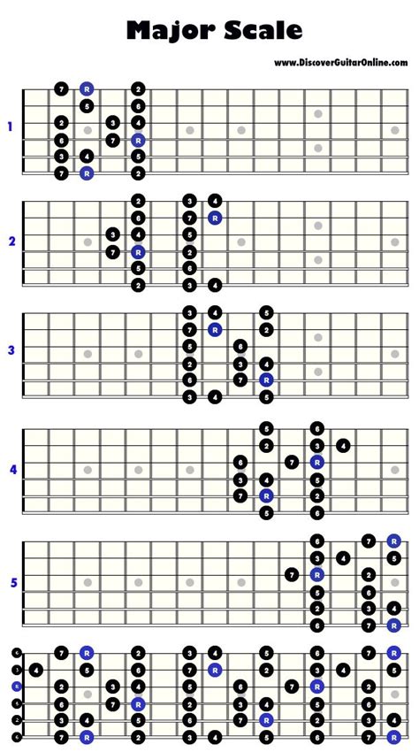 464 best images about Learn Guitar on Pinterest | Guitar chords, Jazz ...