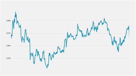 HDFC share price up 0.14% at closing today