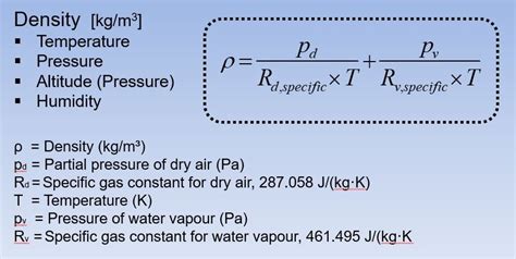 Grind Gargle Learner air density table altitude puberty tense Distrust