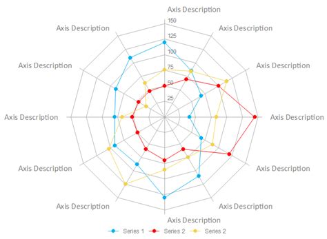 What Is A Spider Chart And When Should I Use A Spider Chart | Porn Sex Picture