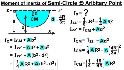 What is the area moment of inertia of a circle - sapjeimport