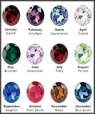 Aquarius Birthstone Color