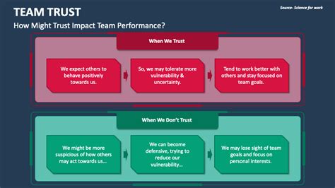 Team Trust PowerPoint and Google Slides Template - PPT Slides